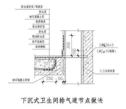 值得收藏 建筑防水节点施工大样图分享
