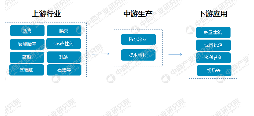 标准化的施工流程,机械化的施工操作,将是建筑防水工程技术发展的必然