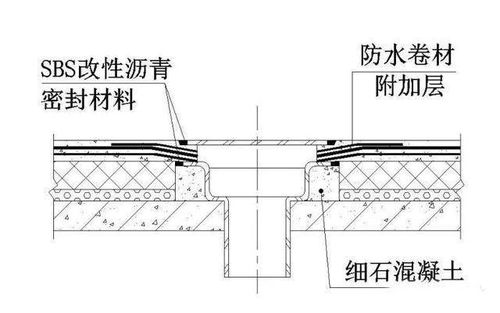值得收藏 建筑防水节点施工大样图分享