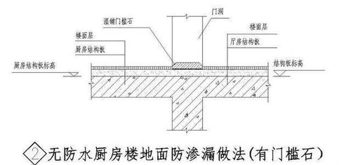 值得收藏 建筑防水节点施工大样图分享