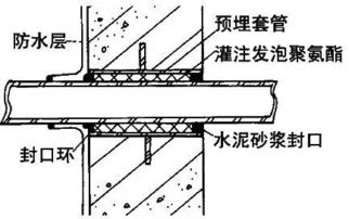 最详细的地下防水工程施工做法