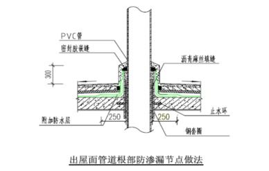 某地产集团防水工程施工技术标准