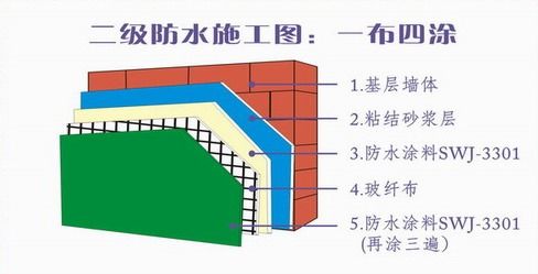 如何做好防水施工工程