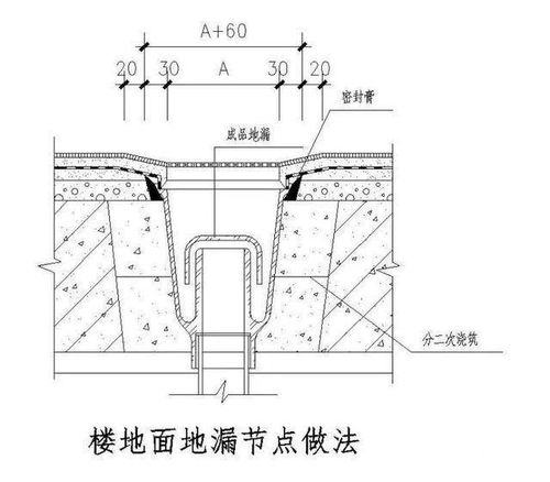 值得收藏 建筑防水节点施工大样图分享