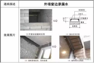 钢筋 混凝土 地基与基础 防水工程常见施工质量通病及防治措施 再也不用到处找啦