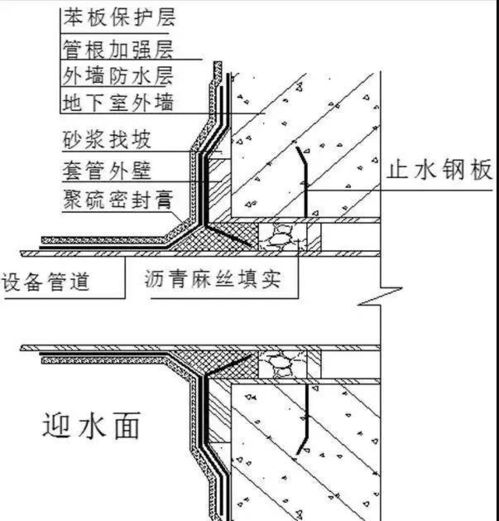 冬期施工,防水工程应注意些什么